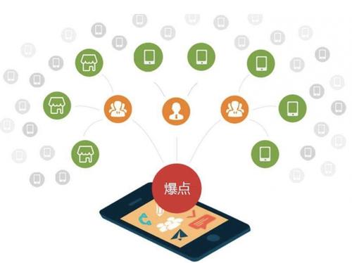 高陵为什么越来越多的企业通过软文营销来引流